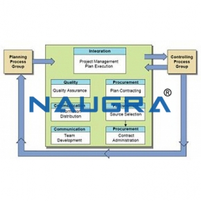 Rural / Urban Distribution Projects